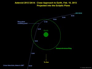asteroide 2012 DA14-NASA